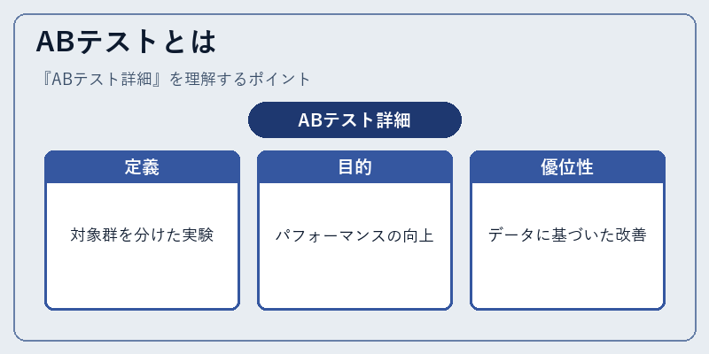 ABテストとは