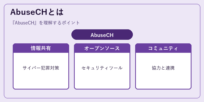 AbuseCHとは