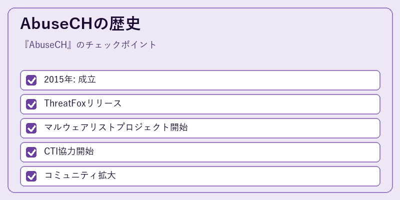 AbuseCHの歴史