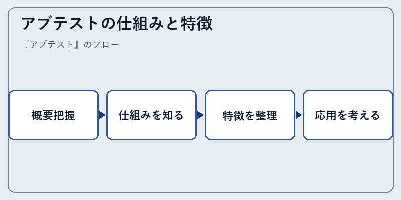 アブテストの仕組みと特徴