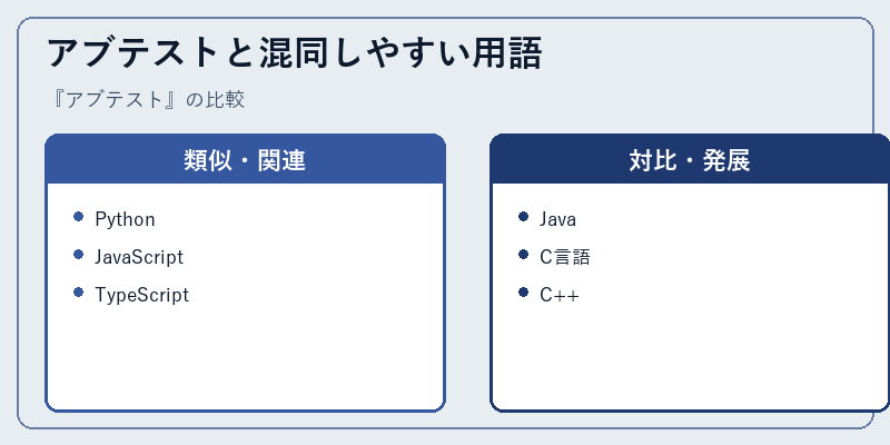 アブテストと混同しやすい用語