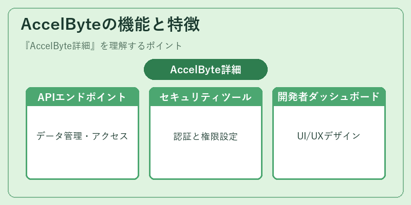 AccelByteの機能と特徴