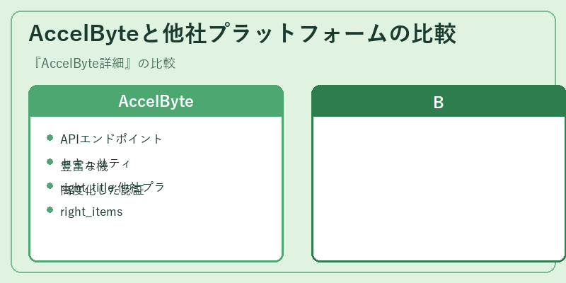 AccelByteと他社プラットフォームの比較