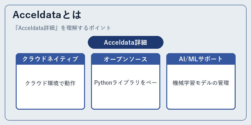 Acceldataとは