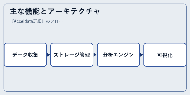 主な機能とアーキテクチャ