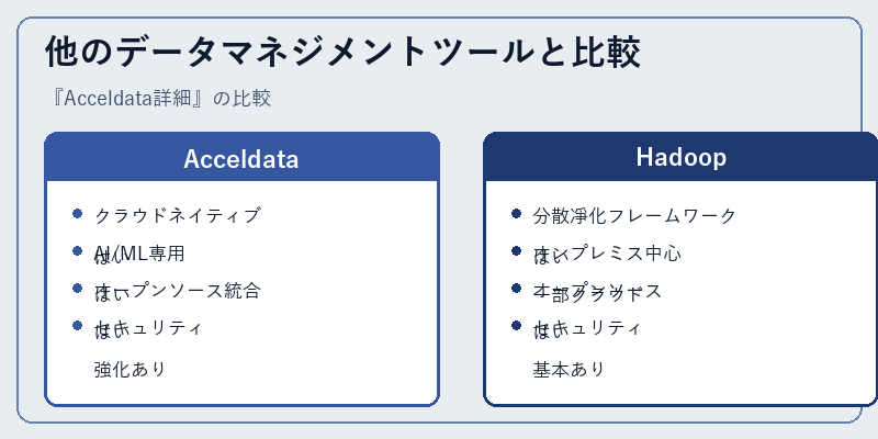 他のデータマネジメントツールと比較