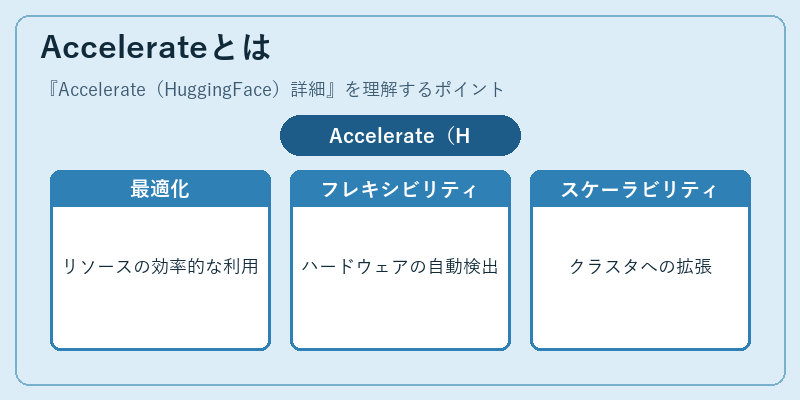 Accelerateとは