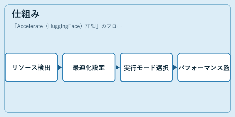 仕組み