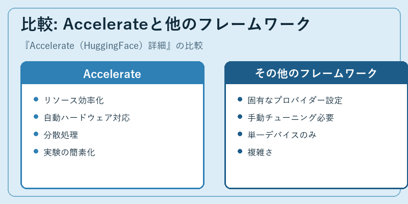 比較: Accelerateと他のフレームワーク
