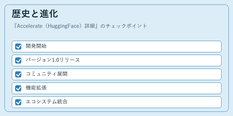 歴史と進化