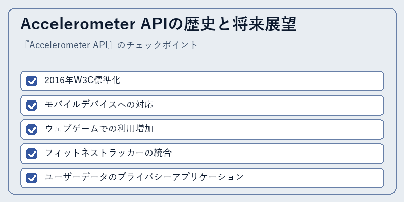 Accelerometer APIの歴史と将来展望