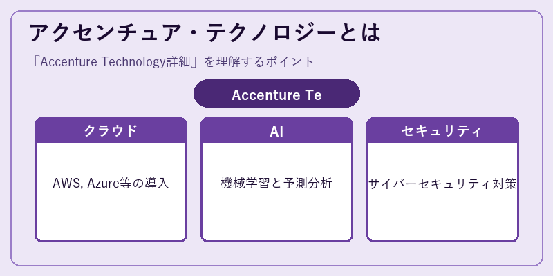 アクセンチュア・テクノロジーとは