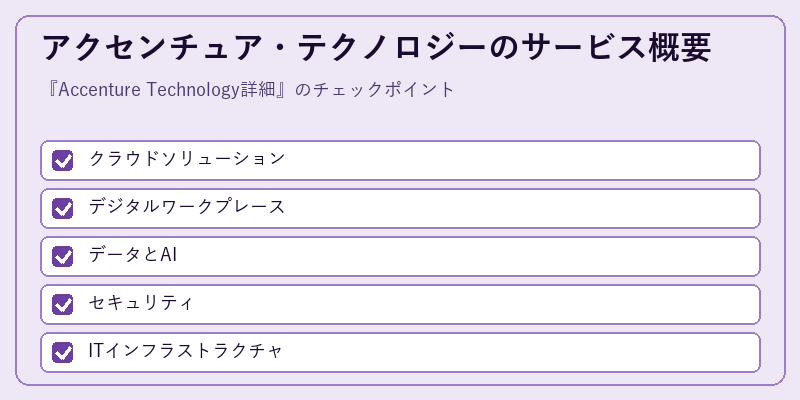 アクセンチュア・テクノロジーのサービス概要