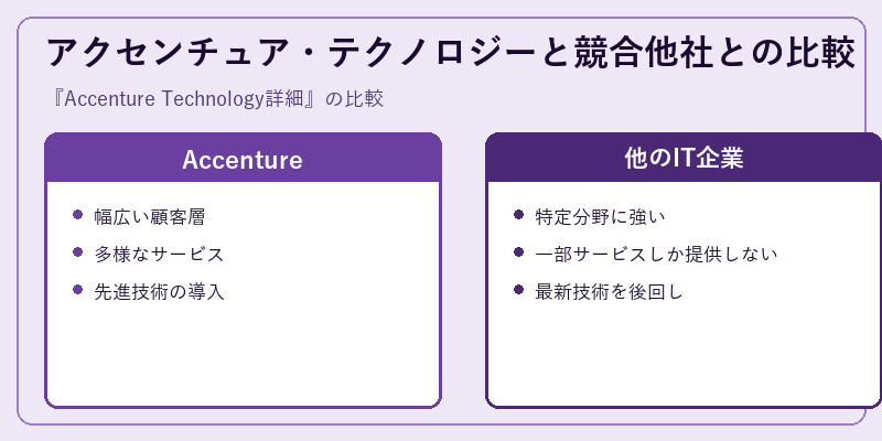 アクセンチュア・テクノロジーと競合他社との比較