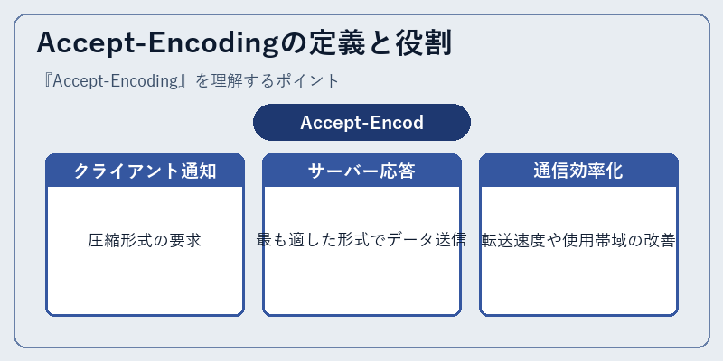 Accept-Encodingの定義と役割