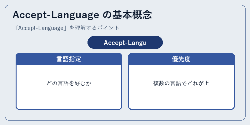 Accept-Language の基本概念