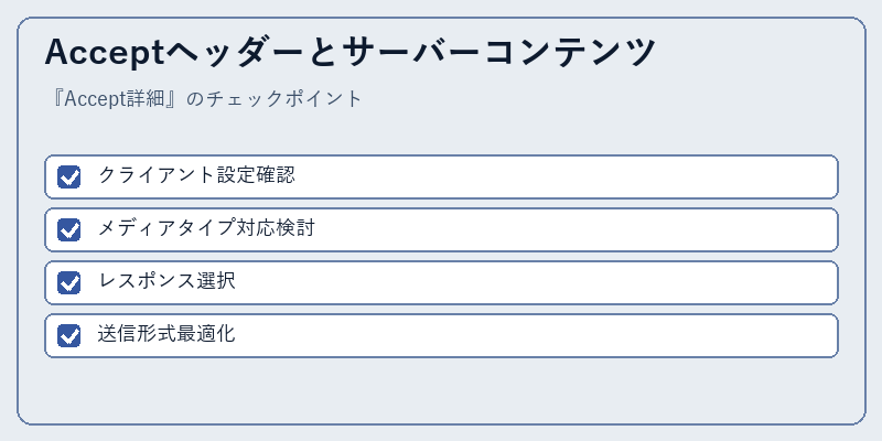 Acceptヘッダーとサーバーコンテンツ