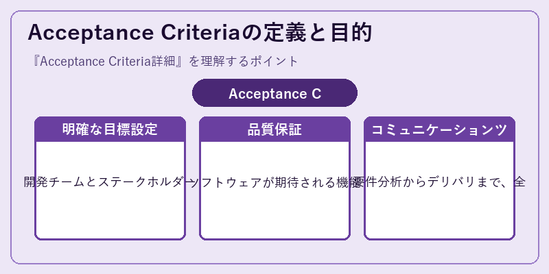 Acceptance Criteriaの定義と目的