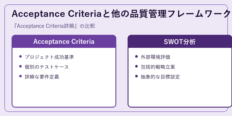 Acceptance Criteriaと他の品質管理フレームワークの比較