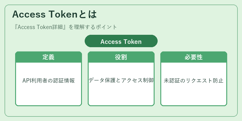 Access Tokenとは