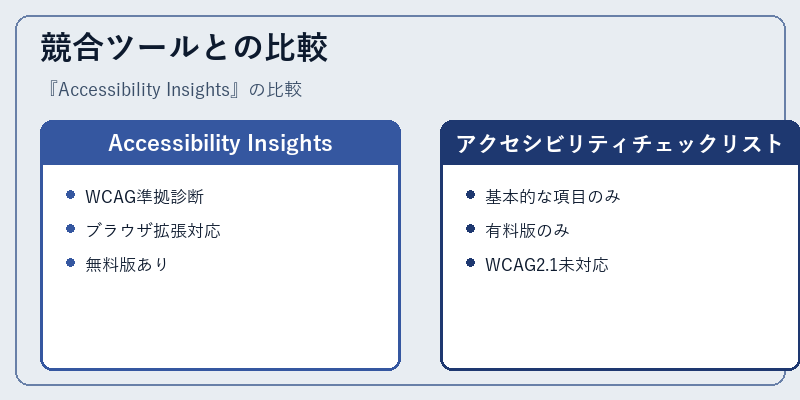 競合ツールとの比較