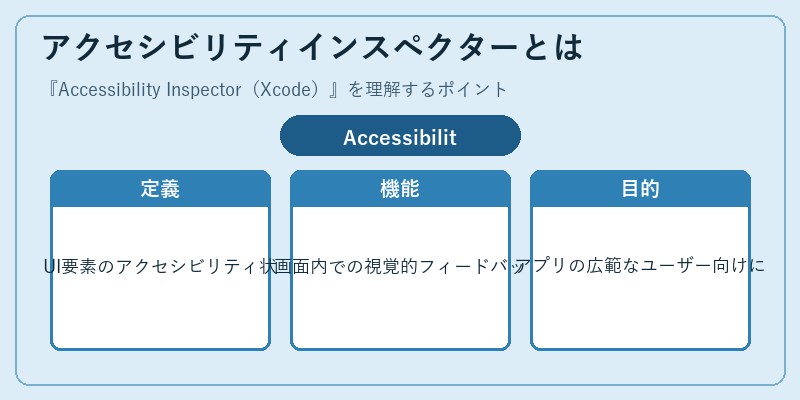 アクセシビリティインスペクターとは