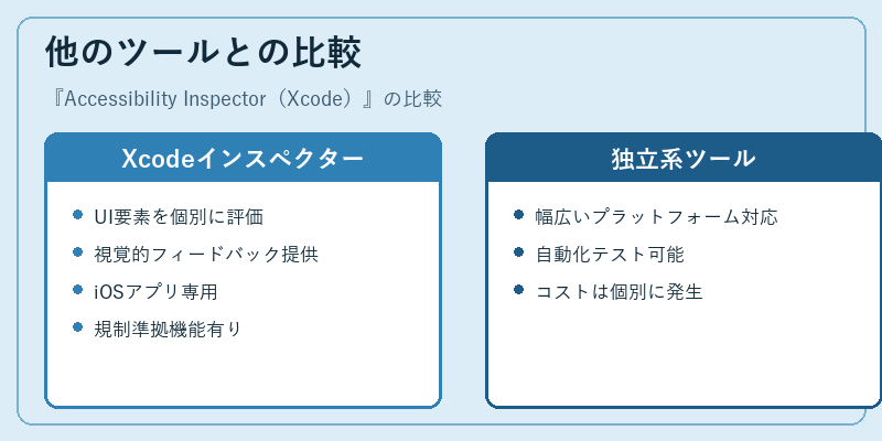他のツールとの比較