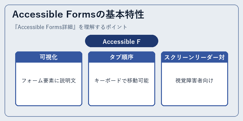 Accessible Formsの基本特性