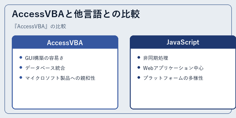 AccessVBAと他言語との比較
