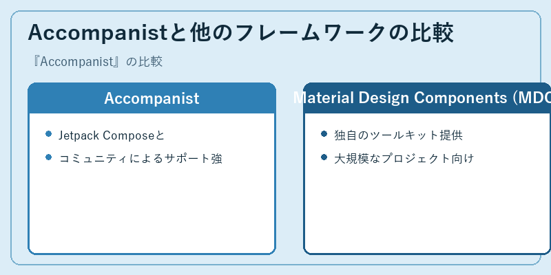 Accompanistと他のフレームワークの比較