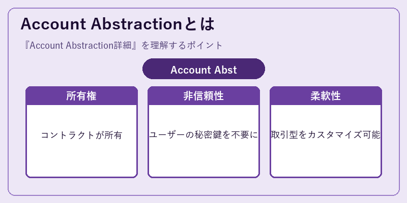 Account Abstractionとは