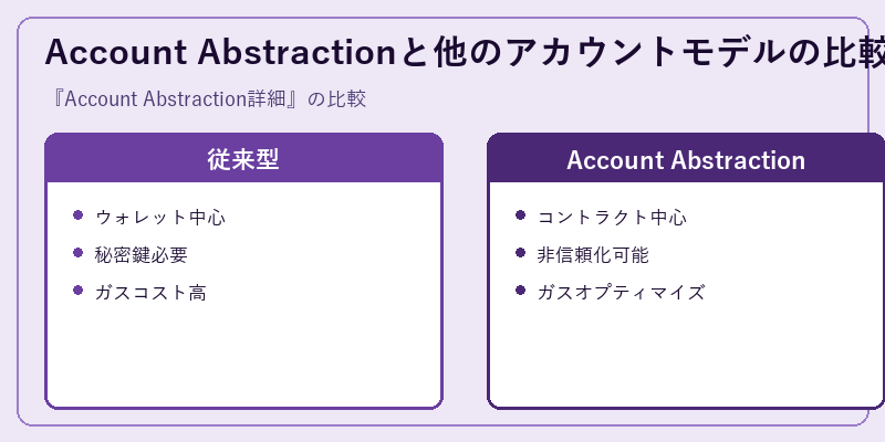 Account Abstractionと他のアカウントモデルの比較