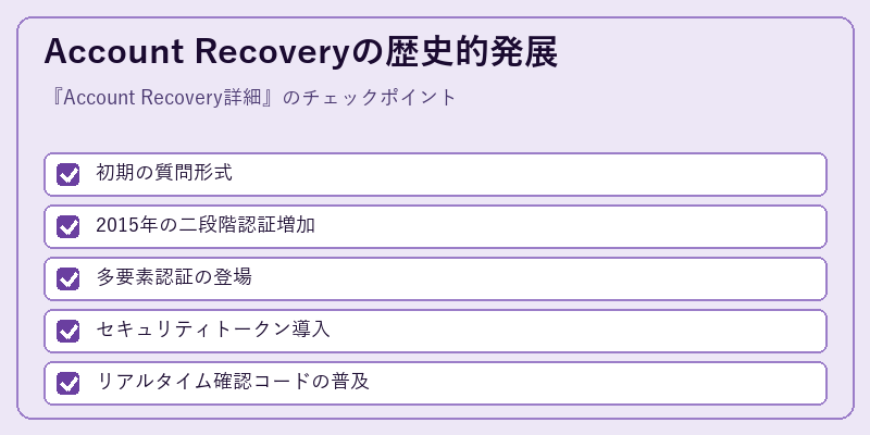 Account Recoveryの歴史的発展