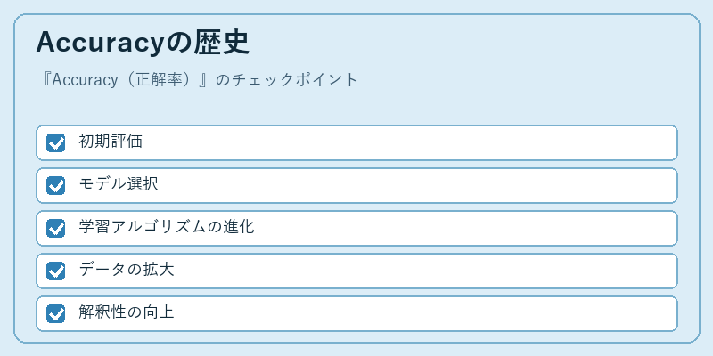 Accuracyの歴史