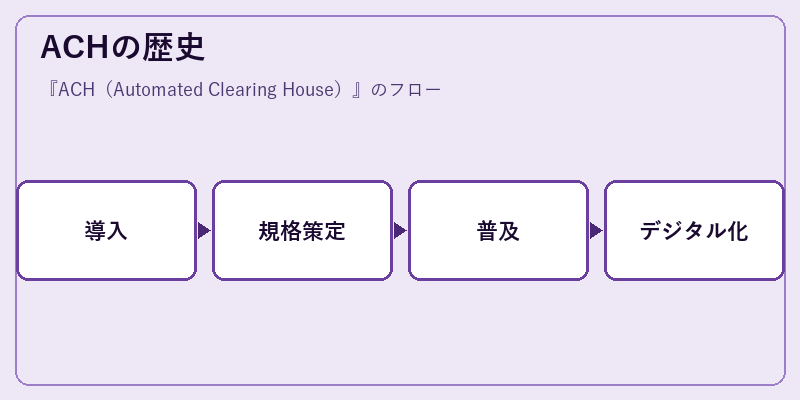 ACHの歴史