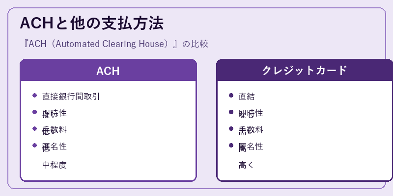 ACHと他の支払方法