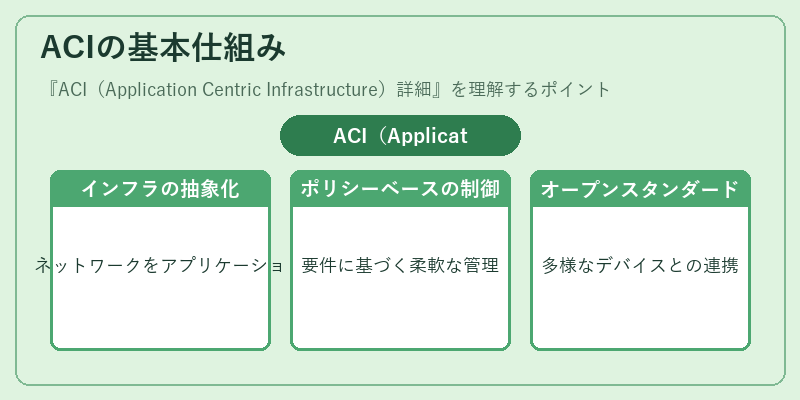 ACIの基本仕組み