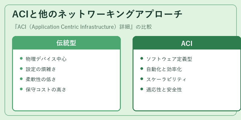 ACIと他のネットワーキングアプローチ