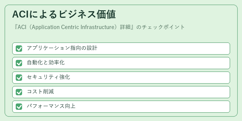 ACIによるビジネス価値
