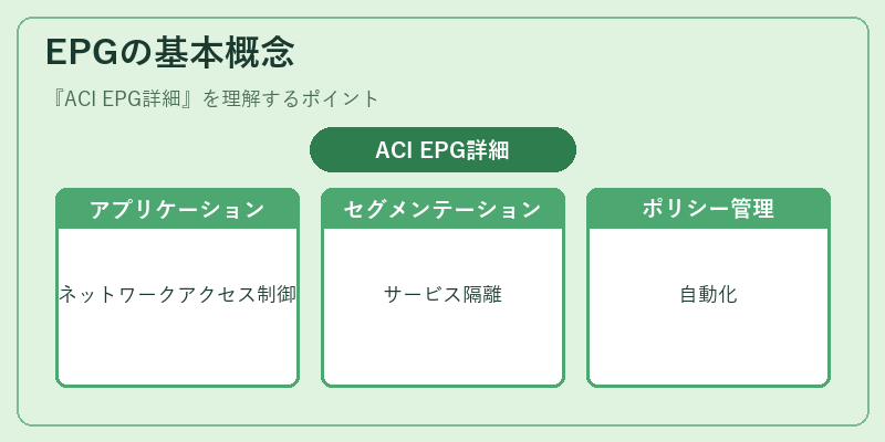 EPGの基本概念