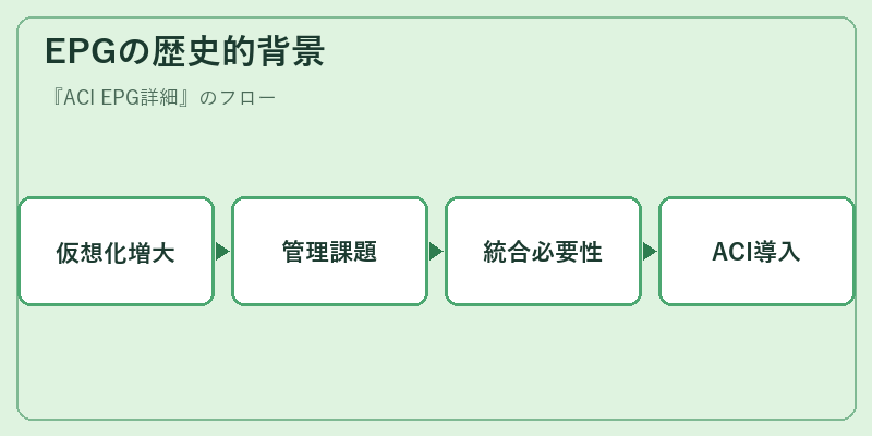 EPGの歴史的背景