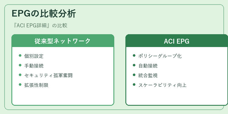 EPGの比較分析