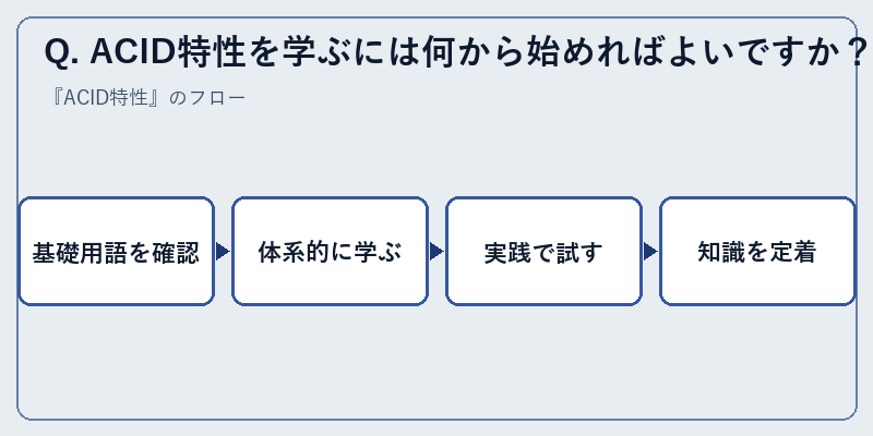 Q. ACID特性を学ぶには何から始めればよいですか?