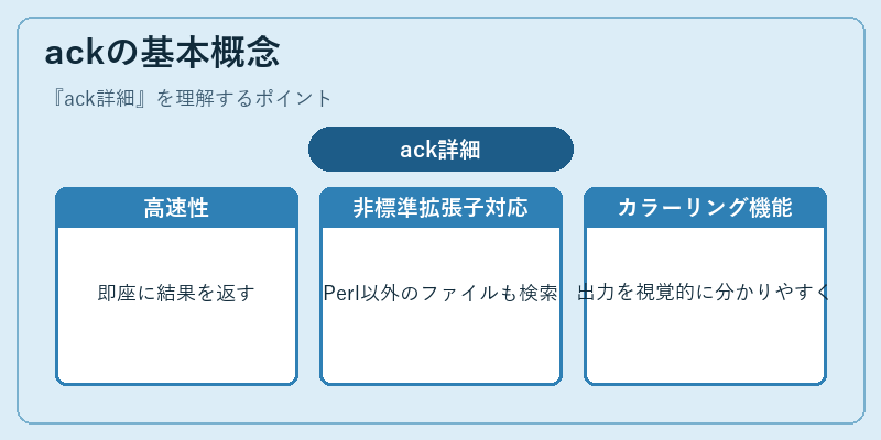 ackの基本概念