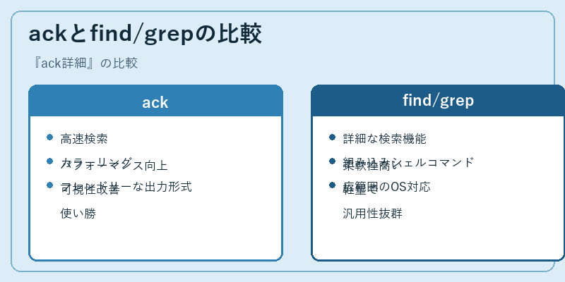 ackとfind/grepの比較