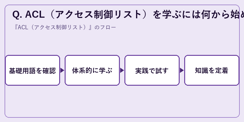 Q. ACL(アクセス制御リスト)を学ぶには何から始めればよいですか?