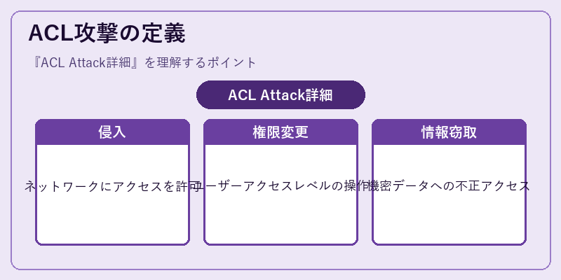 ACL攻撃の定義