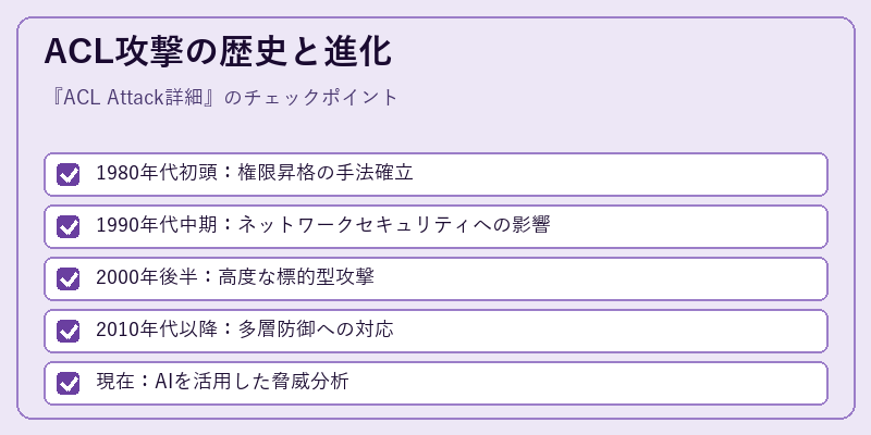 ACL攻撃の歴史と進化