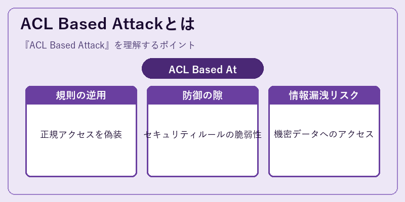 ACL Based Attackとは