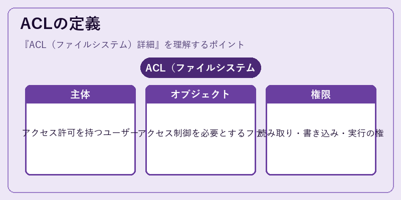 ACLの定義